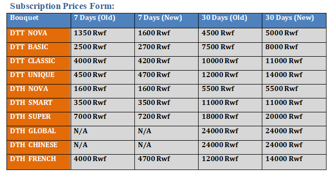 StarTimes Subscription Prices